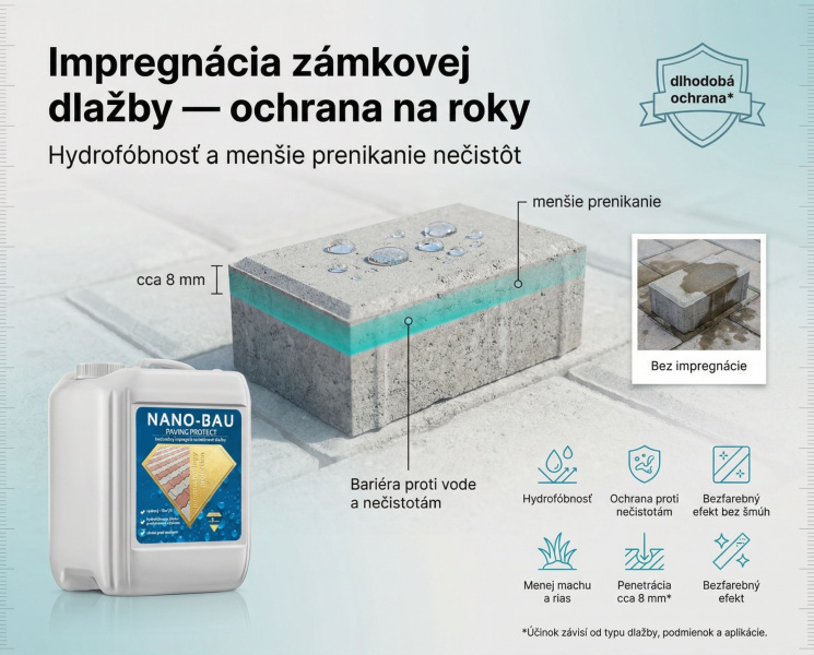 NANOBAU PAVING BANE SK